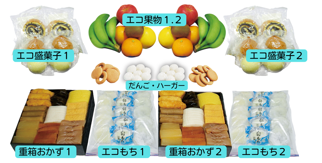 エコセット①